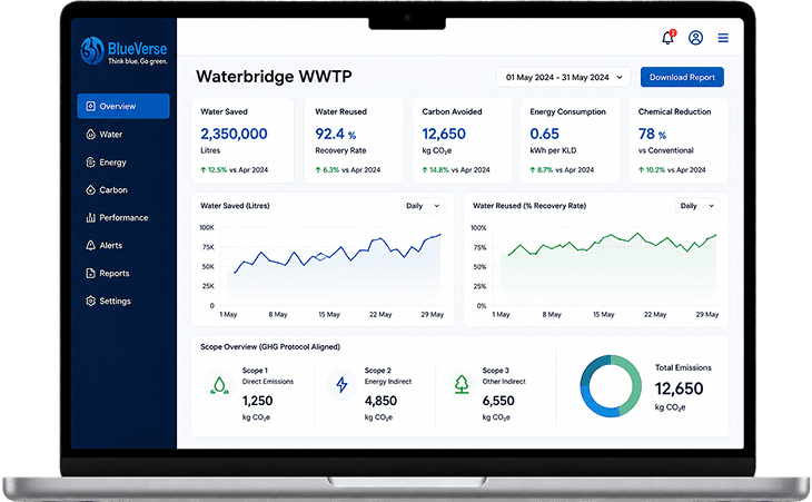 BlueVerse dashboard on a laptop
